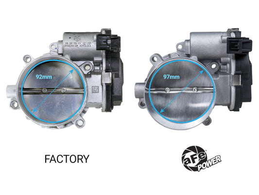 aFe POWER 15-25 Dodge V8-6.2L Hemi 97mm Throttle Body - Graveyard Performance