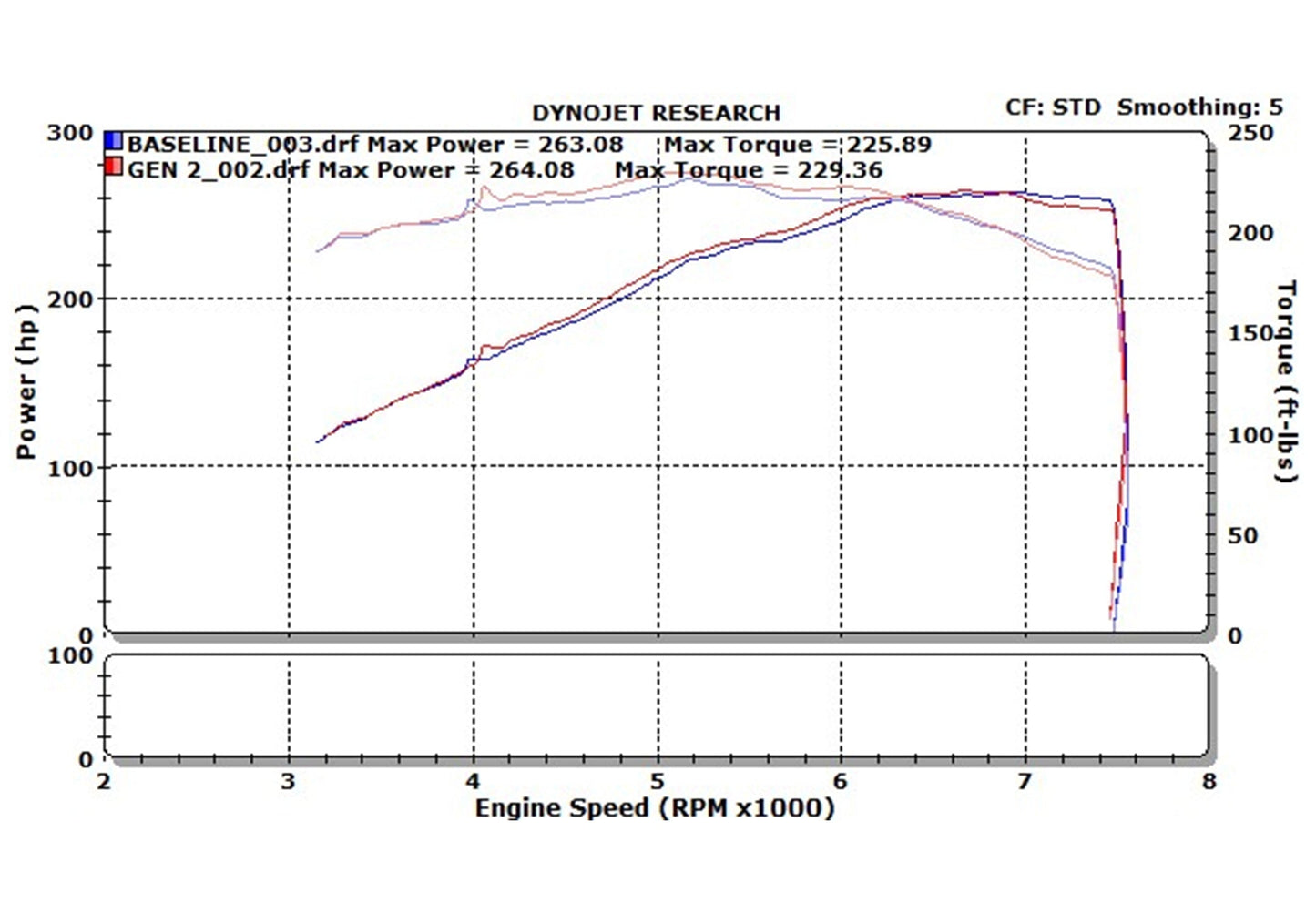 Stillen 350Z Dual Long Tube Air Intake Kit Gen 2 Z33 Dry Filter For 07-09 Nissan 350Z