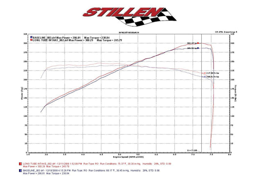Stillen 350Z Hi-Flow Ultra Long Dual Tube Air Intake Gen 3 Z33 Oil Filter For 07-09 Nissan 350Z