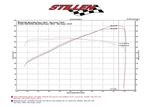 Stillen Infiniti G37 Dual Ultra Long Tube Air Intake Kit Gen 3 V36 Oil Filter For 09-13 Infiniti G37