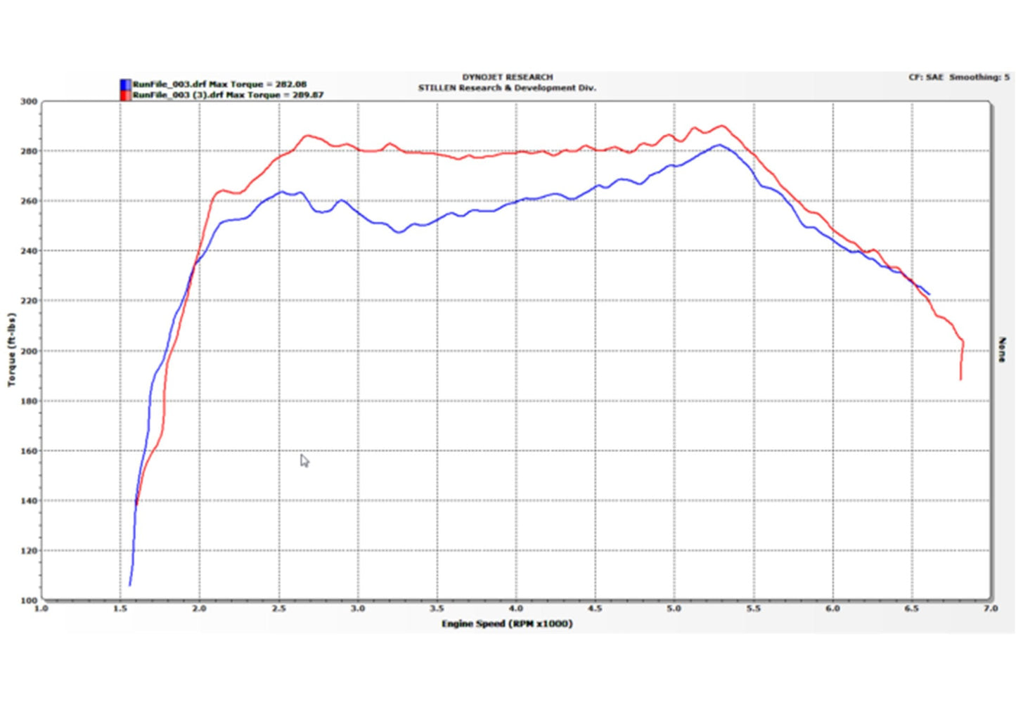 Stillen Infiniti Q50/Q60 3.0t Hi-Flow Air Intake Oil Filter For 16-21 Infiniti Q50/Q60 3.0t