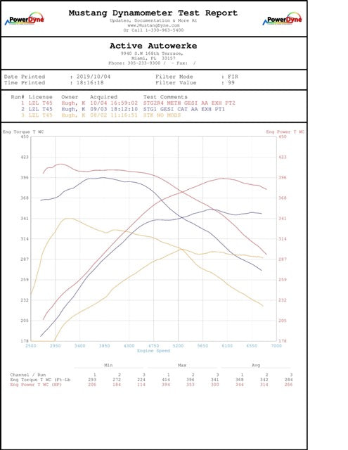 Toyota Supra MKV A90 High Performance Software Tuning B58 (Software plus Femto software and cable for OBD flashing)