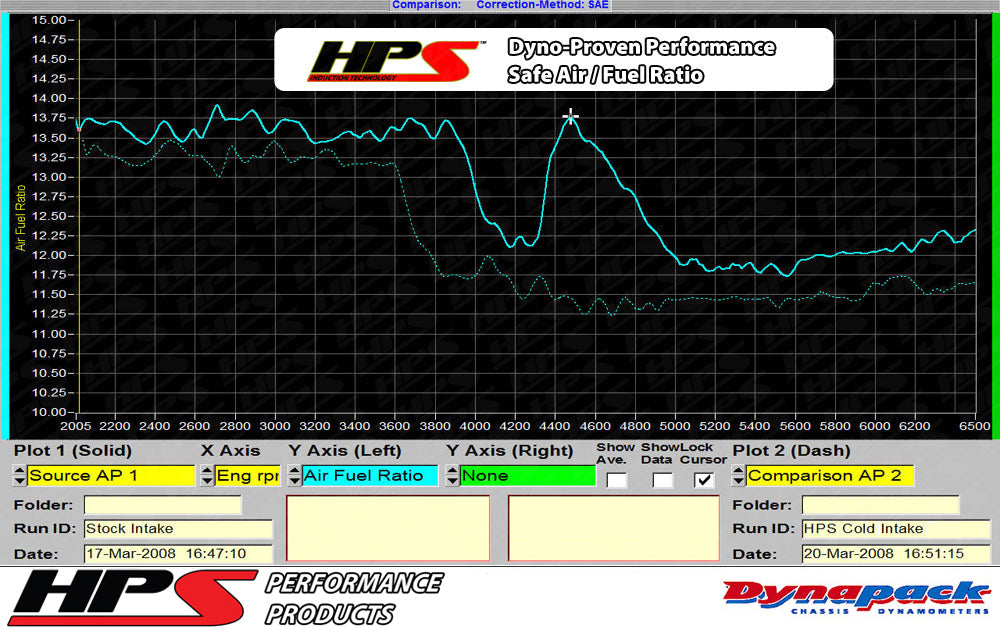 HPS Performance Air Intake Kit with Heat Shield, Polished, 827-564P