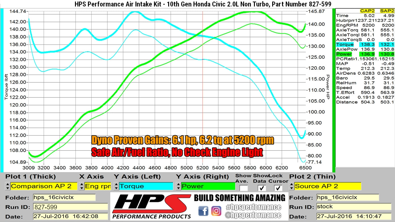 HPS Performance Air Intake Kit with Heat Shield, Polished, 827-599P