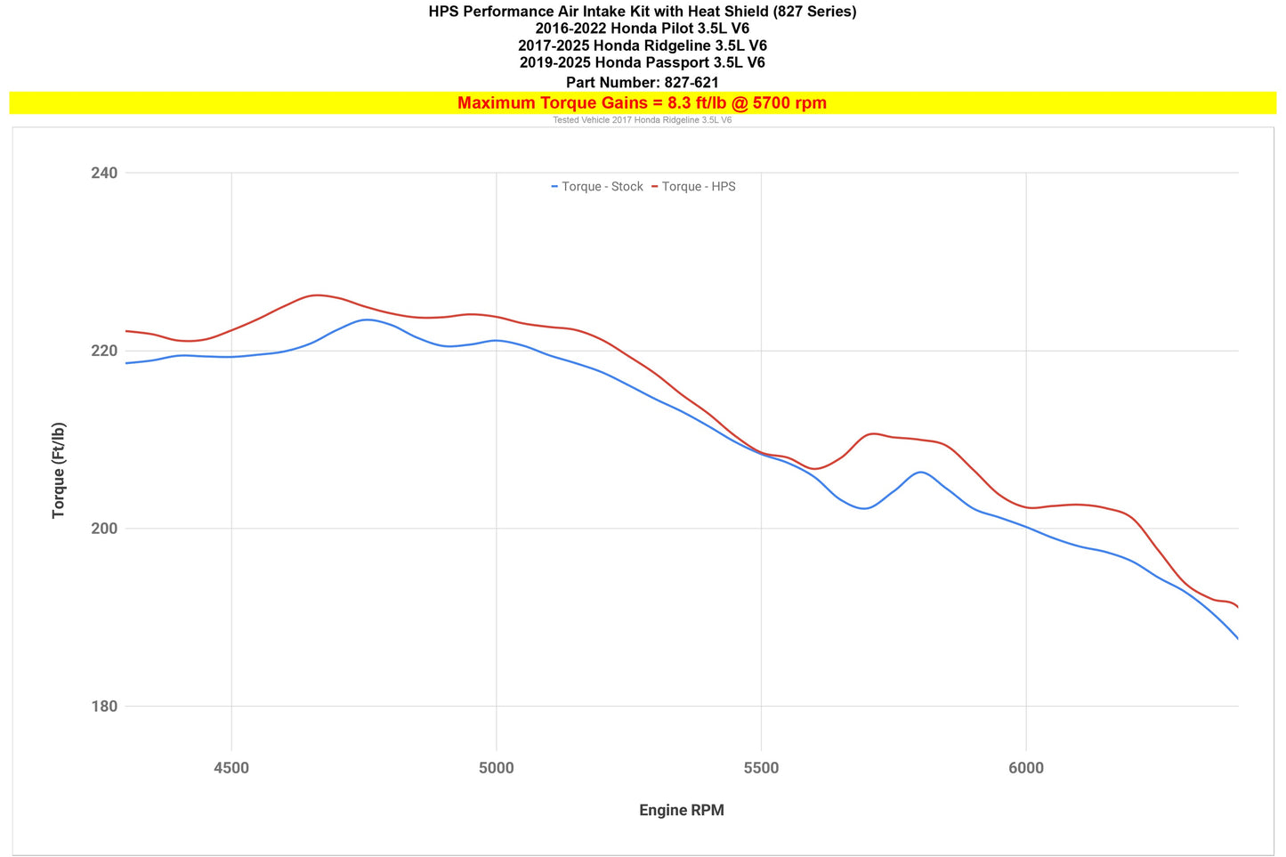 HPS Performance Air Intake Kit with Heat Shield, Red, 827-621R