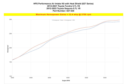 HPS Performance Air Intake Kit with Heat Shield, Red, 827-630R
