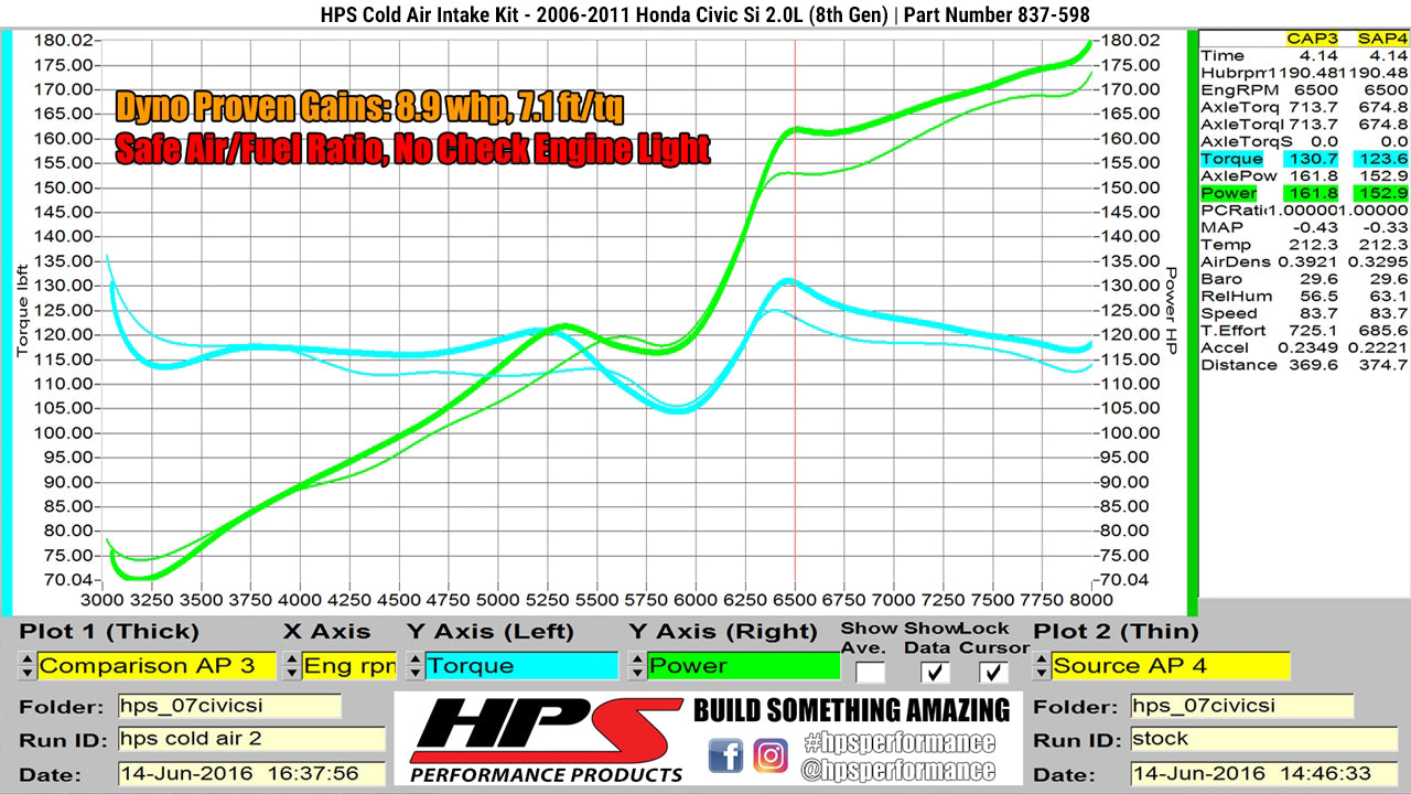 HPS Performance Cold Air Intake Kit, Black, 837-598WB