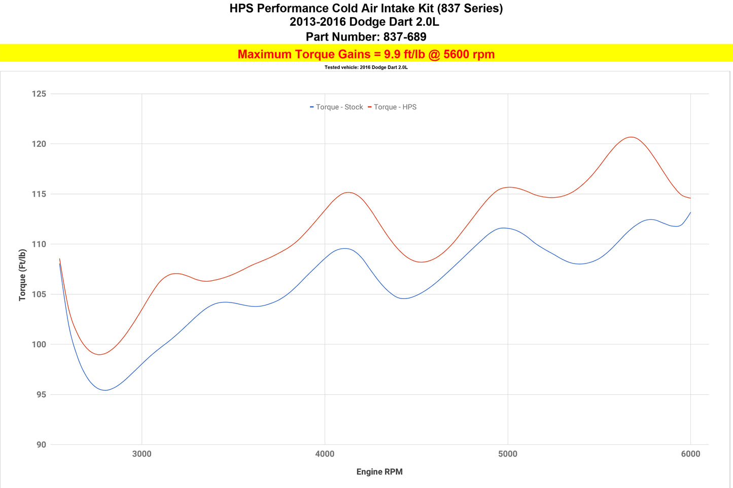 HPS Performance Cold Air Intake Kit, Polished, 837-689P