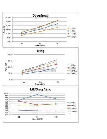 APR Performance BMW E82 1 Coupe GTC200 Carbon Fiber Adjustable Wing