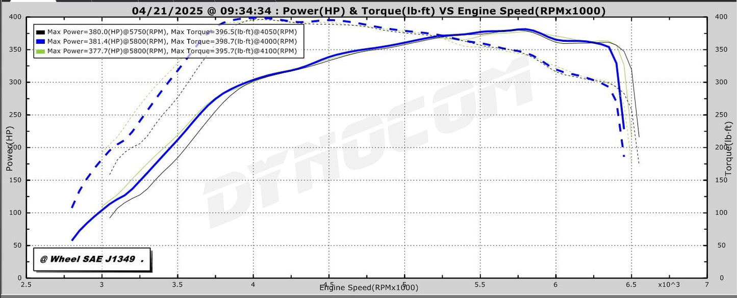 2022+ Subaru VB WRX BNR G30-770 - Graveyard Performance