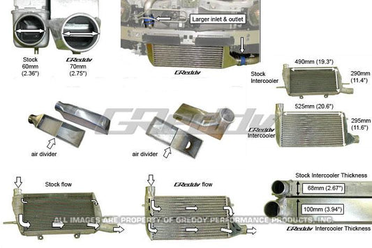 GReddy 08+ Mitsubishi Evo (CZ4A) Type 33F Intercooler Kit