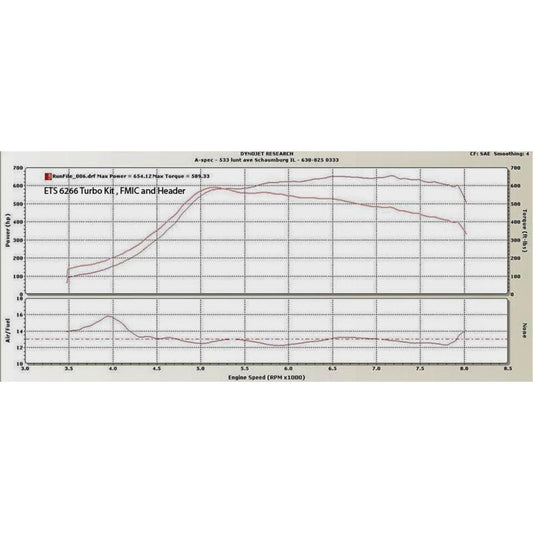 ETS 08-14 Subaru STI PTE Turbo kit (V-Band Up-Pipe Connection)