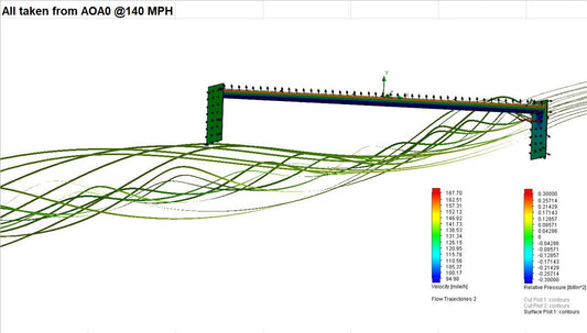 An image from a fluid dynamics simulation showcases the airflow around an Integra Wang kit '94-01, featuring extruded aluminum wings designed by 9livesracing. Streamlines illustrate the paths and speeds of the airflow, while a color gradient scale on the right shows velocity and pressure values, ranging from blue (indicating slower flow) to red (indicating faster flow).