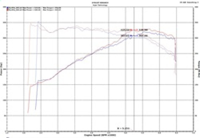 Injen 18-19 Audi S4/S5 (B9) 3.0L Turbo Polished Short Ram Intake - Graveyard Performance