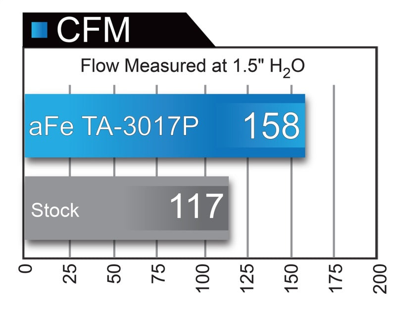 aFe Takeda Intake Stage-2 Polished Pro DRY S 09-17 Nissan 370Z V6 3.7L - Graveyard Performance