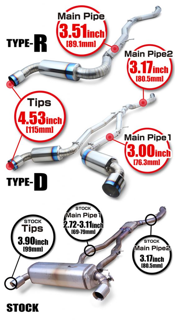 2020 Supra A90/A91 Tomei Dual Exit Exhaust