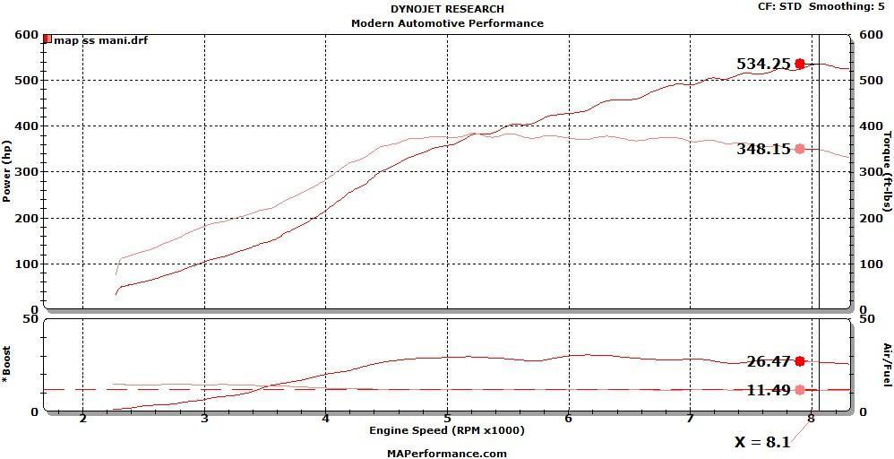 Investment Cast Evo X Exhaust Manifold by MAPerformance (2008-2014 Evo 10) - Modern Automotive Performance
 - 7