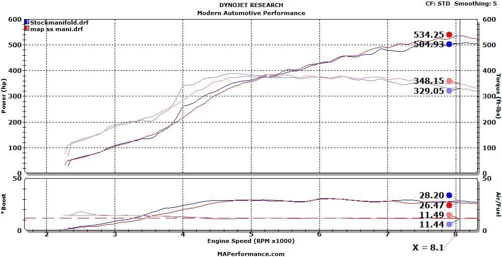 Investment Cast Evo X Exhaust Manifold by MAPerformance (2008-2014 Evo 10) - Modern Automotive Performance
 - 8