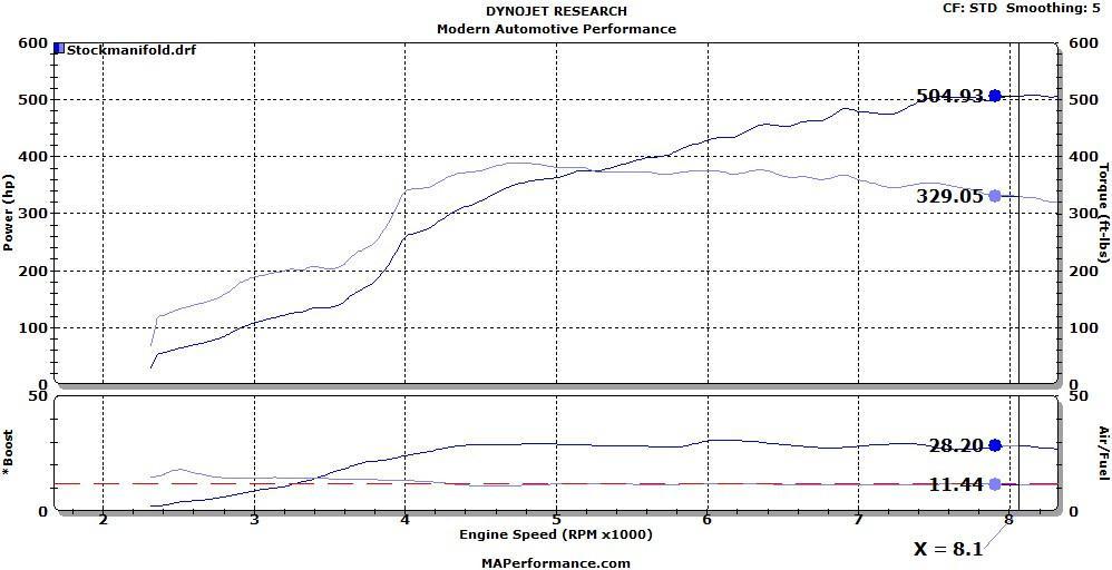 Investment Cast Evo X Exhaust Manifold by MAPerformance (2008-2014 Evo 10) - Modern Automotive Performance
 - 6