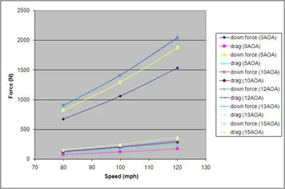 APR Performance Subaru Impreza WRX/ STI 2002-2007 SPEC 61" GTC300 Carbon Fiber Adjustable Wing