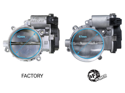 aFe POWER 15-25 Dodge V8-6.2L Hemi 97mm Throttle Body - Graveyard Performance