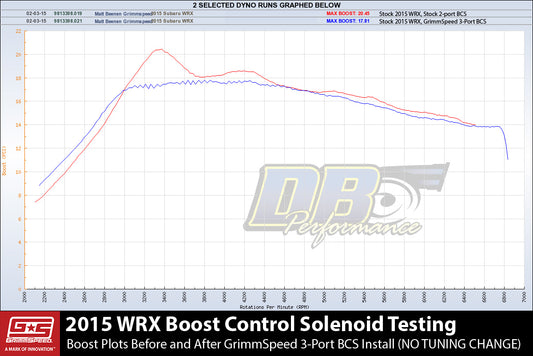 GrimmSpeed Boost Control Solenoid For Subaru 15-21 WRX/FA20 Full Kit