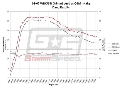 GrimmSpeed Cold Air Intake Black For Subaru 02-07 WRX/STI 04-08 FXT