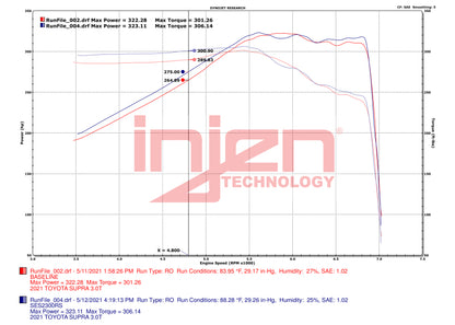 Injen 20-23 Toyota GR Supra 3.0L Turbo 6cyl SS Race Series Cat-Back Exhaust - Graveyard Performance