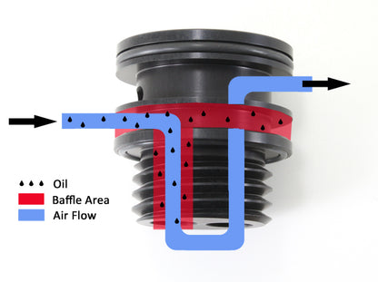 GrimmSpeed Air/Oil Separator Red Subaru 02-07 WRX 04-21 STI 04-08 FXT - Graveyard Performance