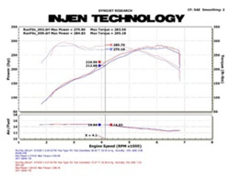 Injen 11 BMW E82 135i (N55) Turbo/E90 335i Polished Tuned Air Intake w/ MR Technology, Air Fusion - Graveyard Performance