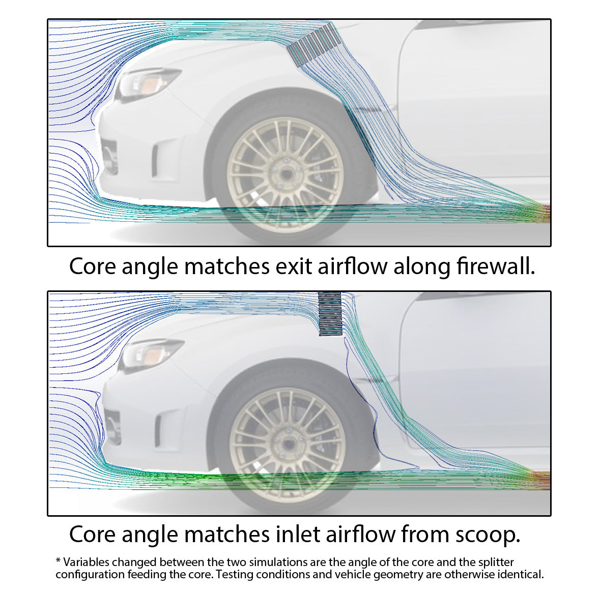 GrimmSpeed Top Mount Intercooler Kit Inc. Splitter For Subaru 08-14 WRX