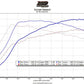 XDI High Pressure Fuel Pumps & Injectors Ford Fiesta ST 1.6L