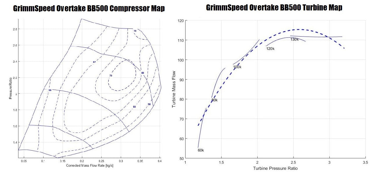 GrimmSpeed OVERTAKE BB500 Turbocharger Kit For Subaru EJ 04-21 STI 02-14 WRX/FXT/LGT*