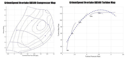 GrimmSpeed OVERTAKE BB500 Turbocharger Kit For Subaru EJ 04-21 STI 02-14 WRX/FXT/LGT*