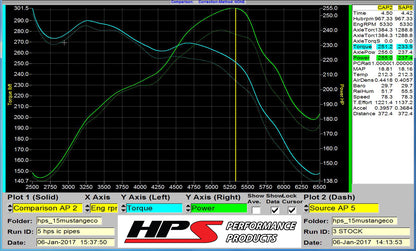 HPS Performance Intercooler Charge Pipe Kit (Cold and Hot Side) with Blue Boots, Polished, 17-102P