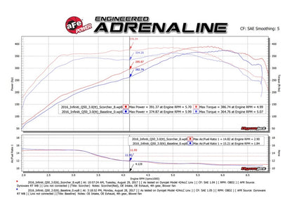 aFe SCORCHER GT Module 17-18 Infiniti Q60 / 16-18 Infiniti Q50 V6 3.0L (tt)/ 23 Nissan Z - Graveyard Performance