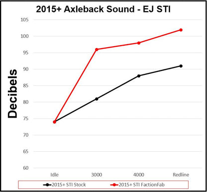 FactionFab Axle Back Exhaust Burnt Tip WRX / STI 2015-2021