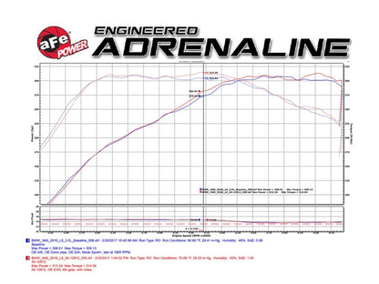 aFe Magnum FORCE Stage-2 Pro 5R Cold Air Intake System 16-17 BMW 340i (F30) L6-3.0L (t) B58 - Graveyard Performance