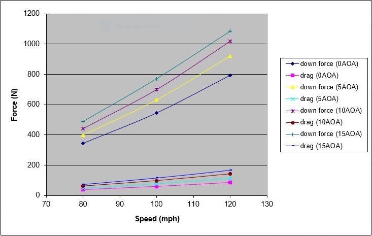 APR Performance Universal Fitment Carbon Fiber GTC200 Drag Adjustable Wing