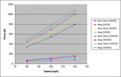 APR Performance Universal Fitment Carbon Fiber GTC200 Drag Adjustable Wing