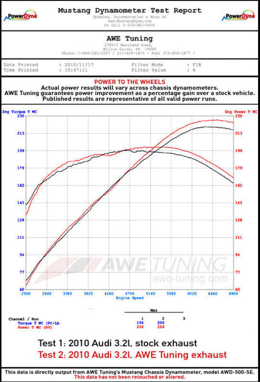 Datasheet