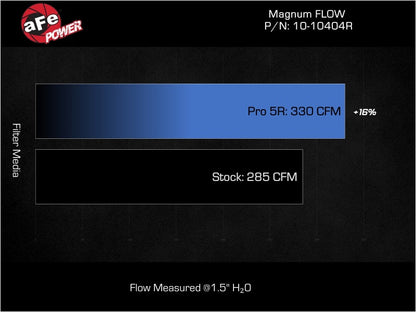 aFe 11-23 Dodge Challenger/Charger V8-5.7L W/ Shaker Hood Pro 5R Air Filter - Graveyard Performance