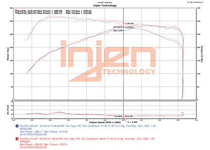 Injen 16-18 Ford Focus RS L4-2.3L Turbo Bar and Plate Front Mount Intercooler - Graveyard Performance