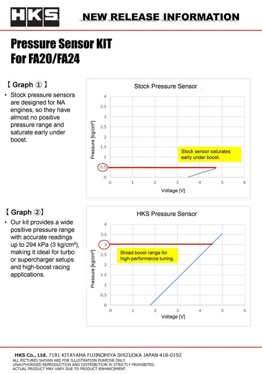 HKS Pressure Sensor KIT for FA20/FA24