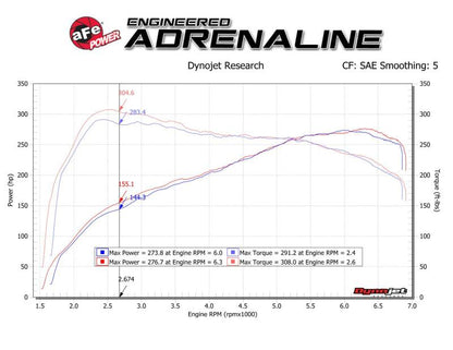aFe Track Series Carbon Fiber Intake w/Pro 5R Filter BMW M2 (F87) 16-18 L6-3.0L (t) N55 - Graveyard Performance