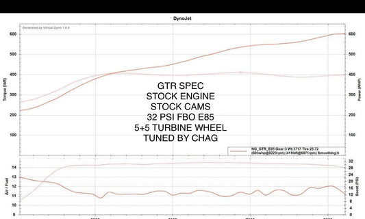 TPC GTR Spec for Mitsubishi Evolution X