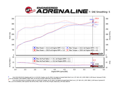 aFe 15-20 Ford F-150 Quantum Cold Air Intake System w/ Pro Dry S Filter - Graveyard Performance