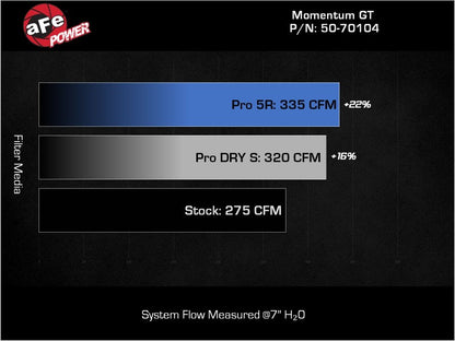 aFe 2022 VW GTI (MKVIII) L4-2.0L (t) Momentum GT Cold Air Intake System w/ Pro 5R Filter - Graveyard Performance
