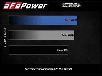 aFe Momentum GT Cold Air Intake System w/Pro Dry S Filter 20-21 BMW M340i (G20) 3.0 L6 (t) N58 - Graveyard Performance