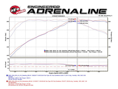 aFe Momentum GT Pro 5R Cold Air Intake System 16-17 BMW 340i/ix B58 - Graveyard Performance